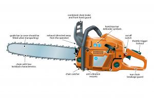 Figure 1 - common safety features on a rear-handled chainsaw